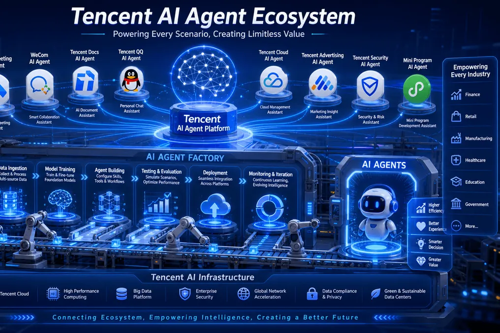 Tencent se transforma em fábrica de agentes de IA, expandindo o ecossistema com produtos como WorkBuddy