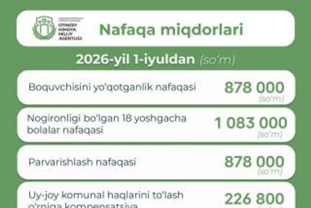 С 1 июл 2026 года обновлены пособия для семей с детьми, пожилых и инвалидов