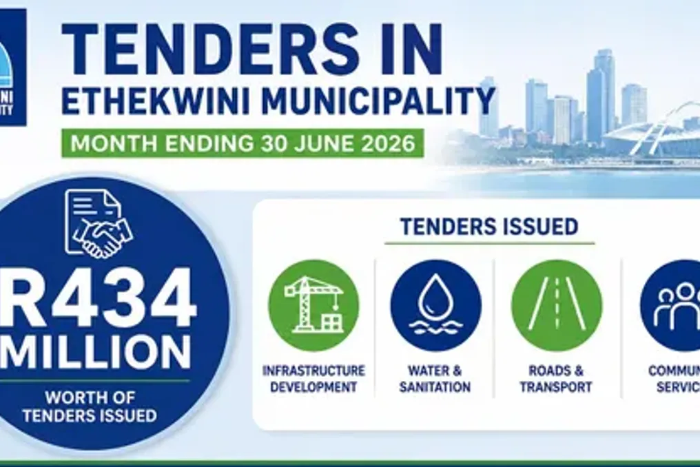 Procurement of software for 31 million rand by the CIID department of Etkutwini municipality raises questions