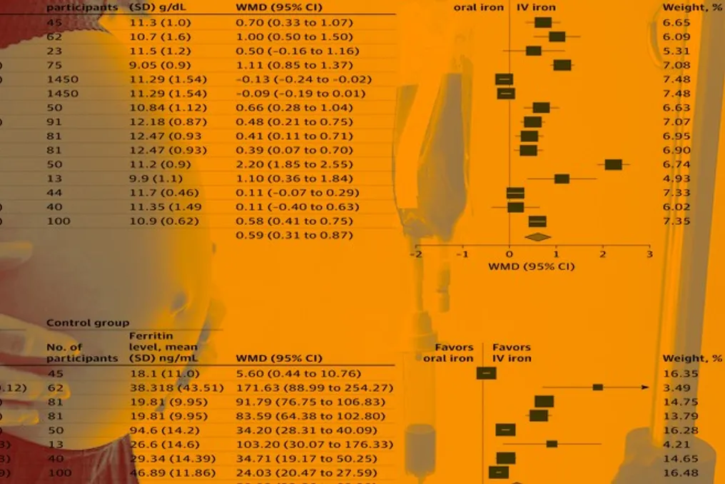 Systematic review shows effectiveness of intravenous iron versus oral for treating maternal anemia