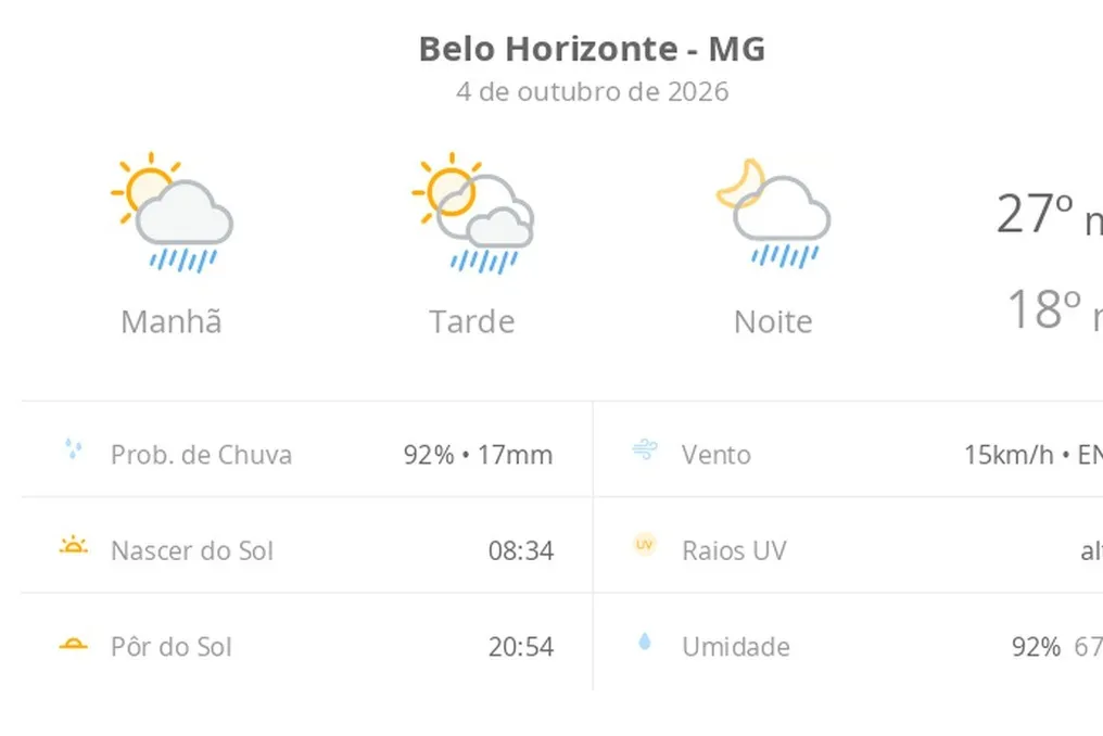 Previsão do tempo para Belo Horizonte indica sol com nuvens e chuvas rápidas no domingo e na segunda-feira