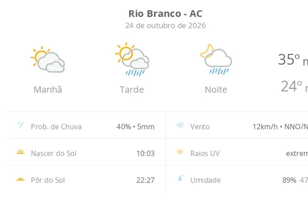 Bugungi ob-havo prognozi Rio Branku (AC): quyoshli bulutlar bilan, kechqurun yomgʻir yogʻishi mumkin